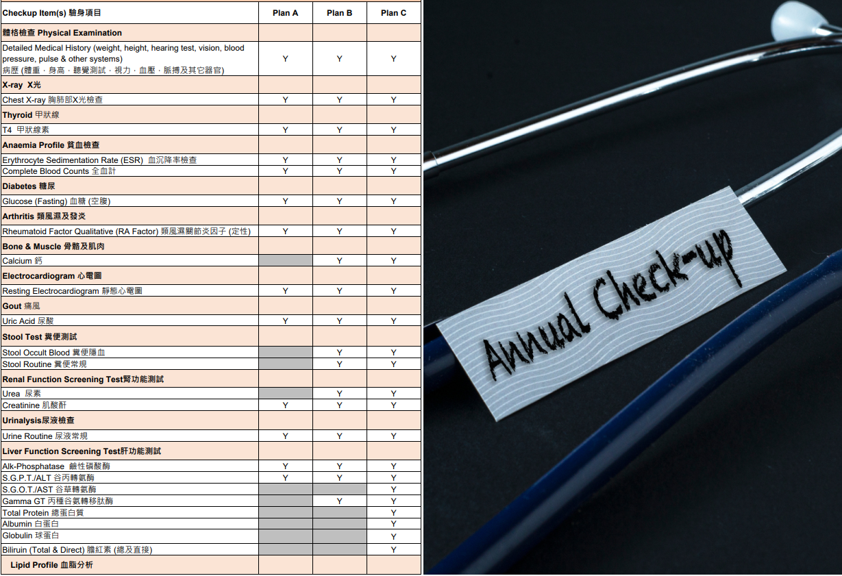 Annual Checkup Program