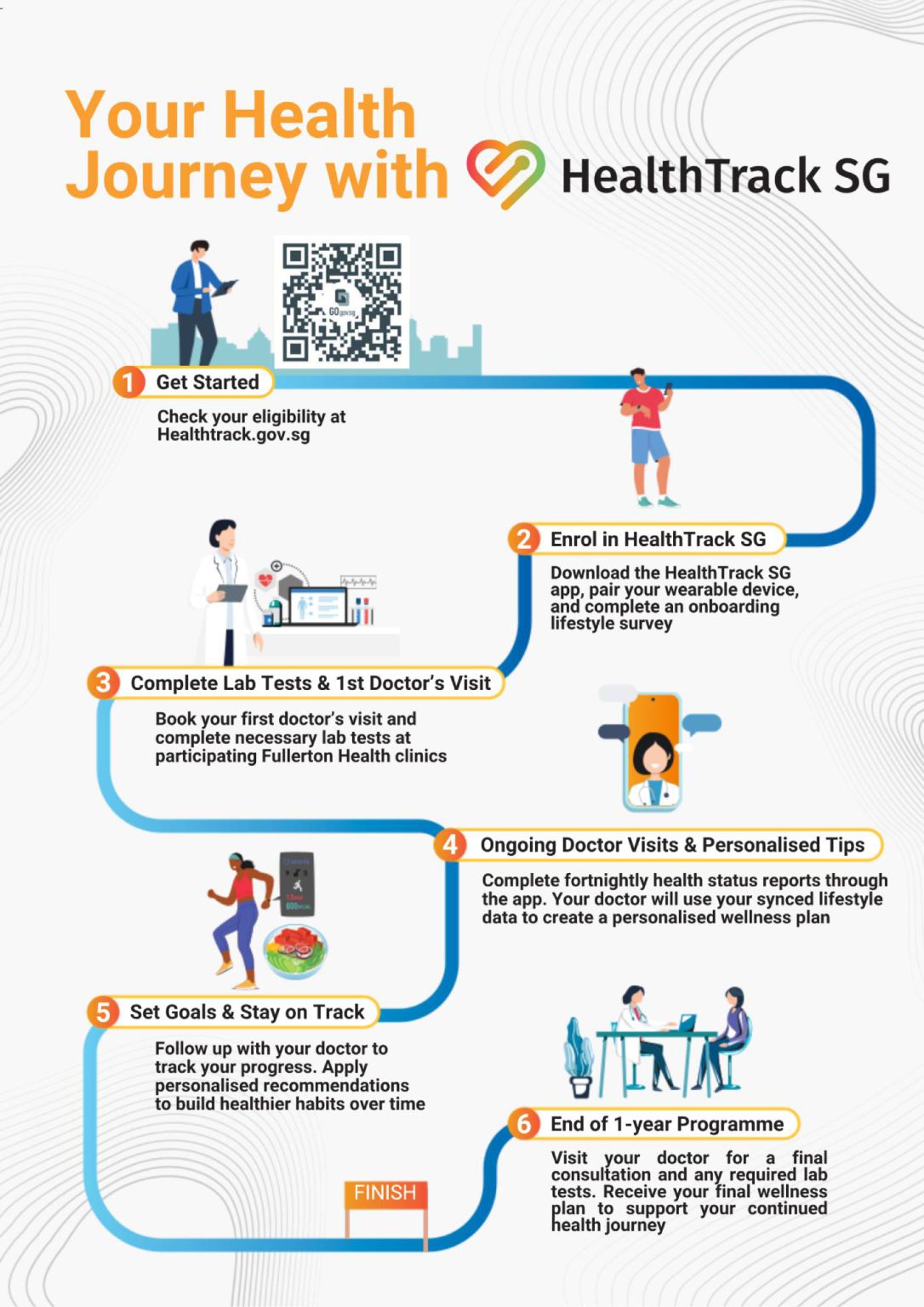 HealthTrack SG - Fullerton Health Singapore