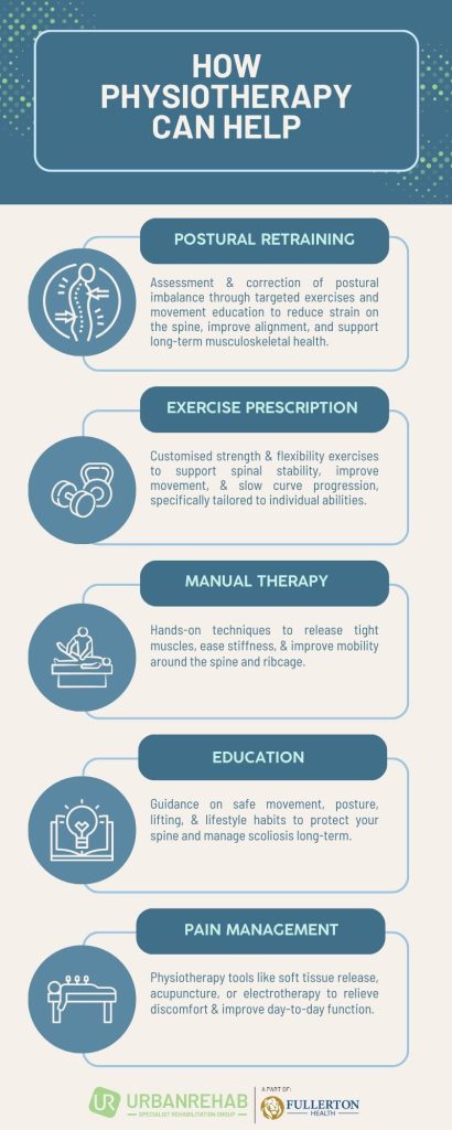 How physiotherapy can help